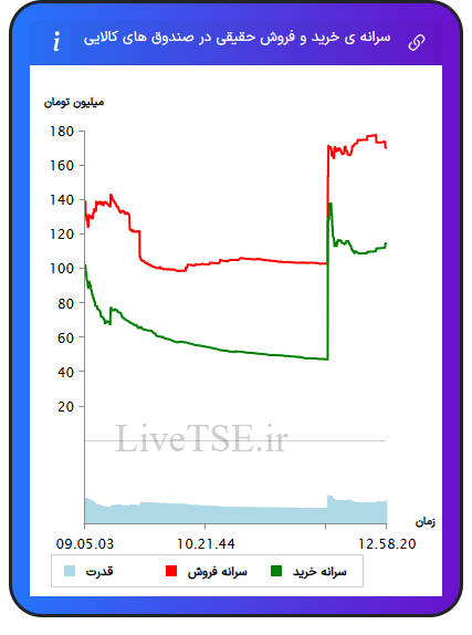 alt="سرانه