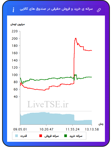 alt="سرانه