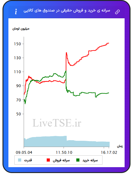 alt="سرانه