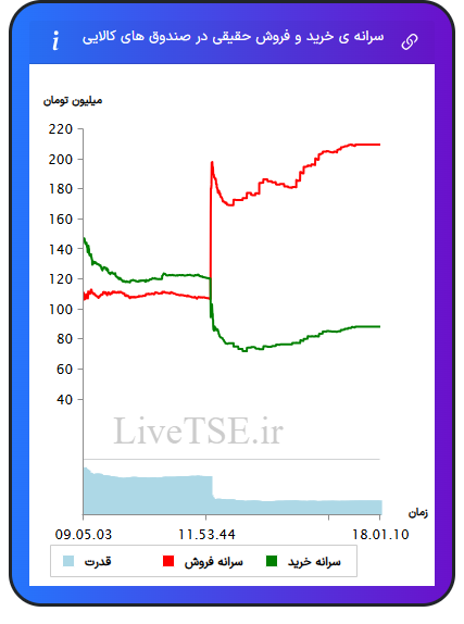 alt="سرانه