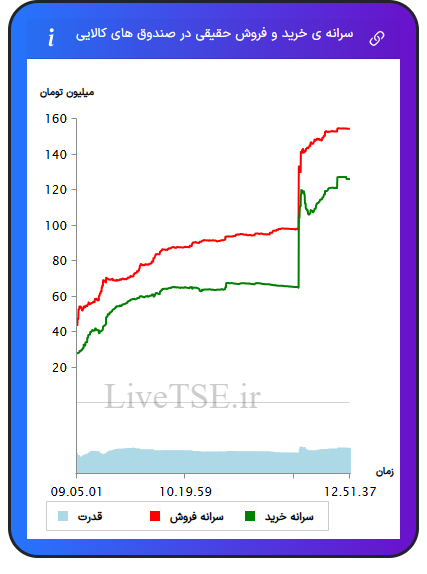 alt="سرانه