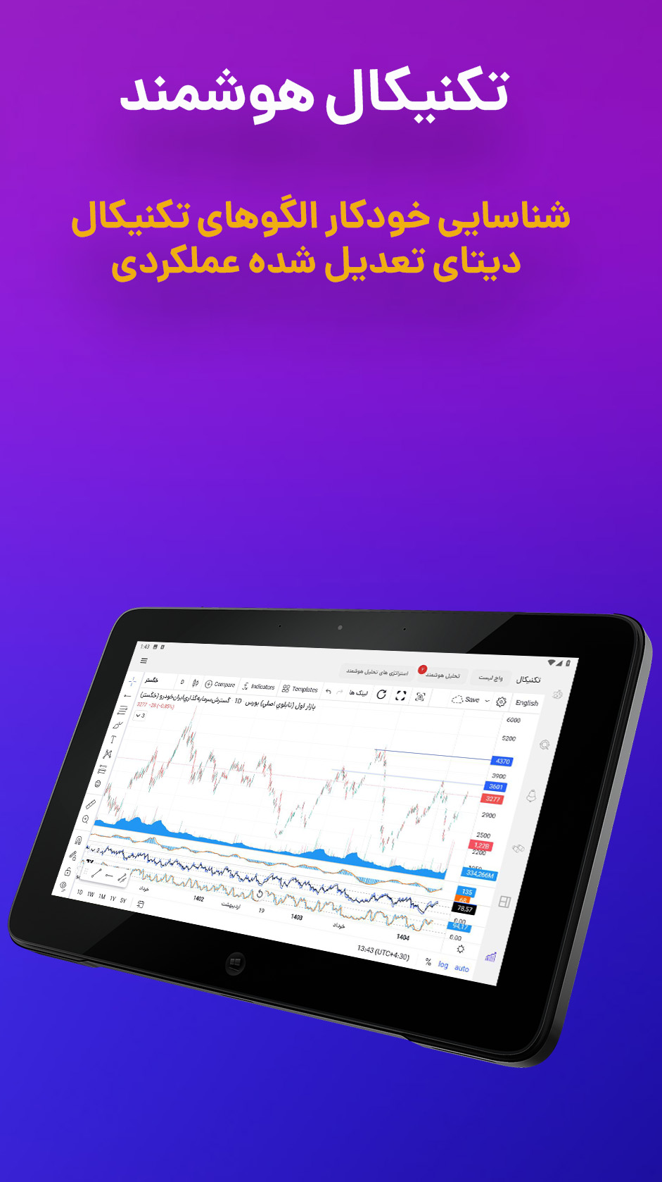 تکنیکال هوشمند