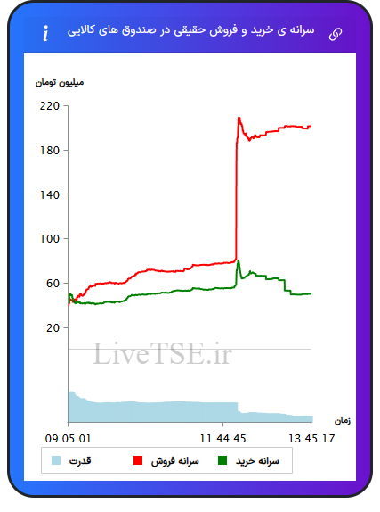alt="سرانه
