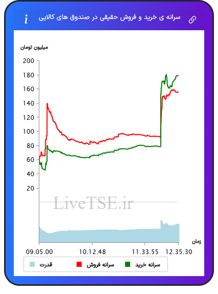 alt="سرانه