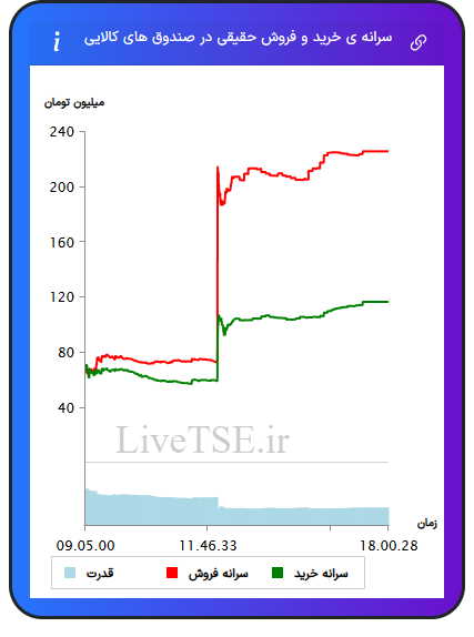 alt="سرانه