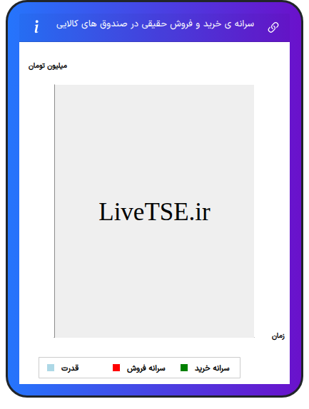 alt="سرانه