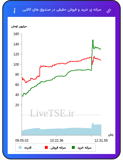 alt="سرانه