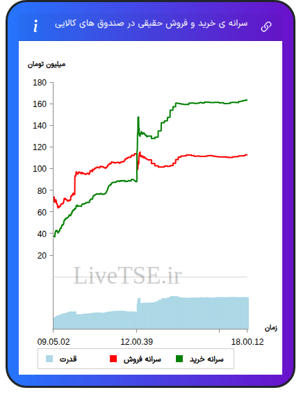 alt="سرانه