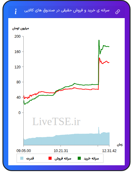 alt="سرانه