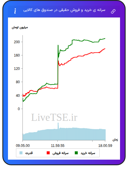 alt="سرانه