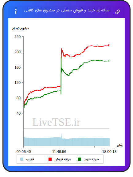 alt="سرانه