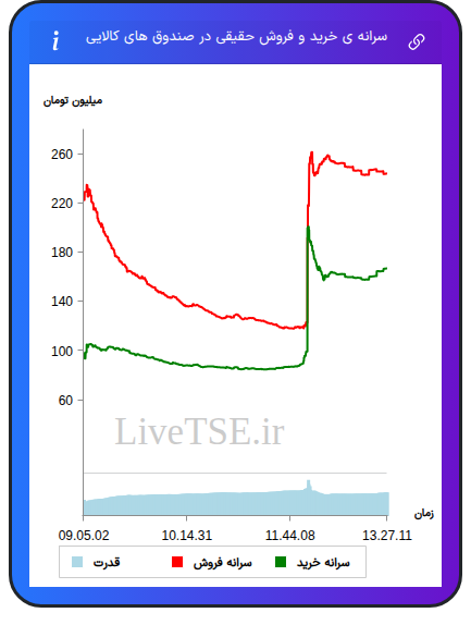 alt="سرانه