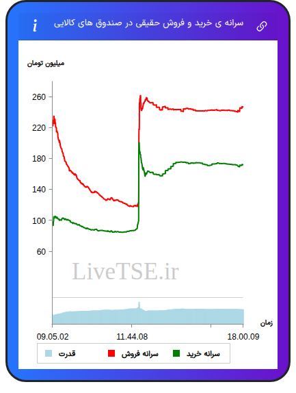 alt="سرانه