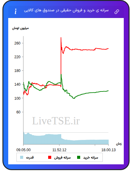 alt="سرانه
