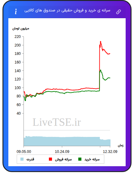 alt="سرانه