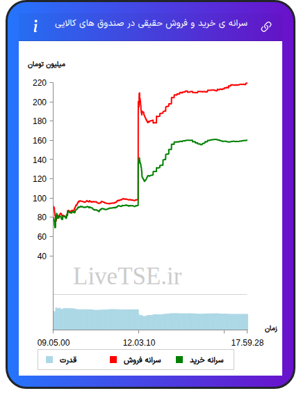 alt="سرانه