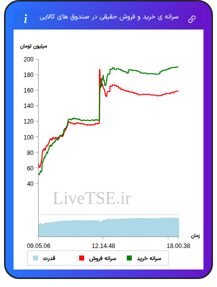 alt="سرانه