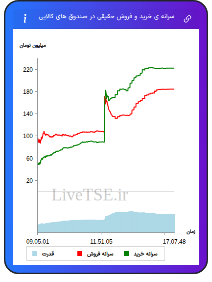 alt="سرانه