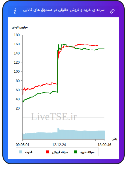 alt="سرانه