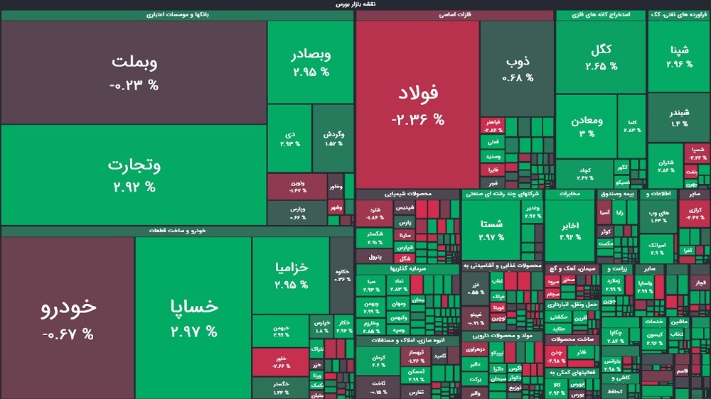 نقشه بازار بورس ۲۰ مرداد ۱۴۰۵
