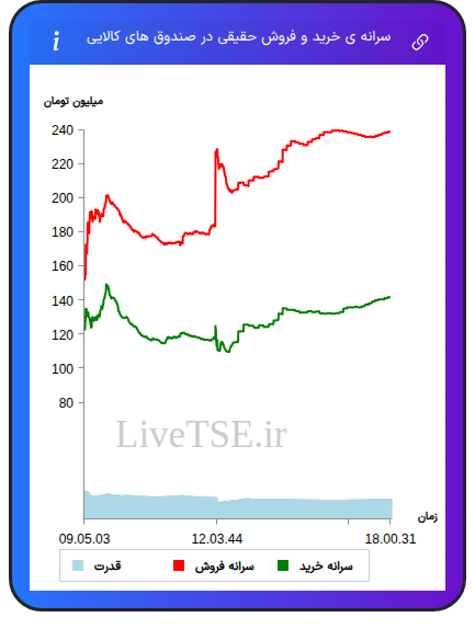 alt="سرانه