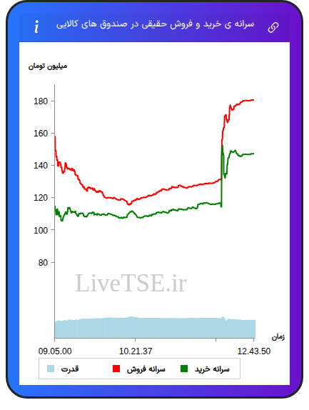 alt="سرانه