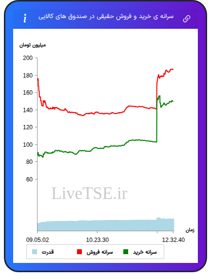alt="سرانه