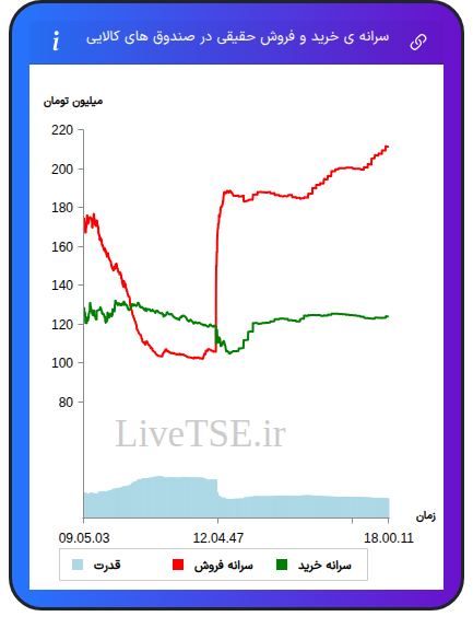 alt="سرانه