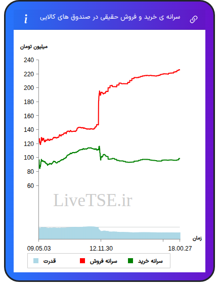 alt="سرانه