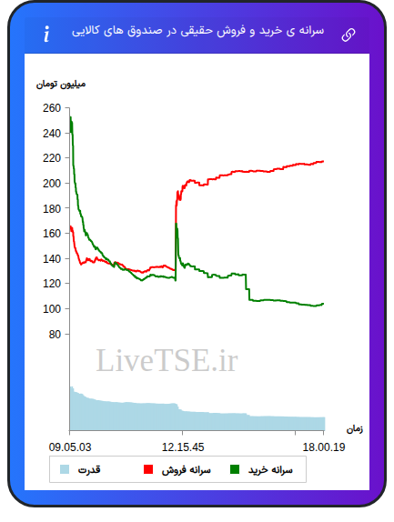 alt="سرانه