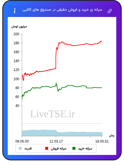 alt="سرانه