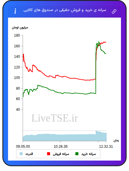 alt="سرانه