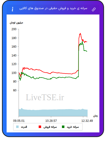 alt="سرانه