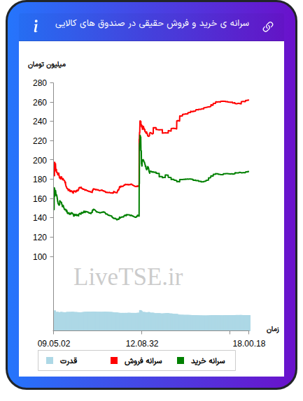 alt="سرانه