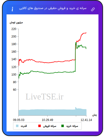 alt="سرانه