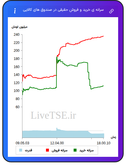 alt="سرانه