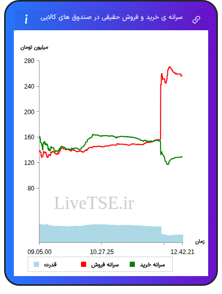 alt="سرانه