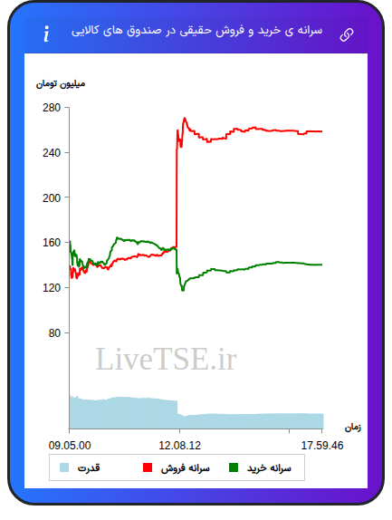 alt="سرانه
