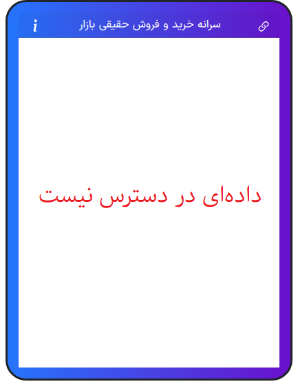 نمودار سرانه خرید و فروش حقیقی بازار در ۶ مهر ۱۴۰۵