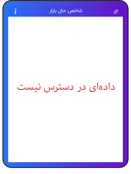 نمودار شاخص حال بازار ۶ مهر ۱۴۰۵