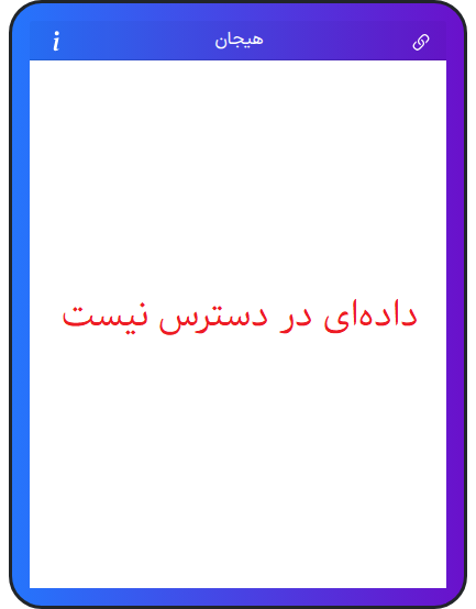 نمودار هیجان در ۶ مهر ۱۴۰۵