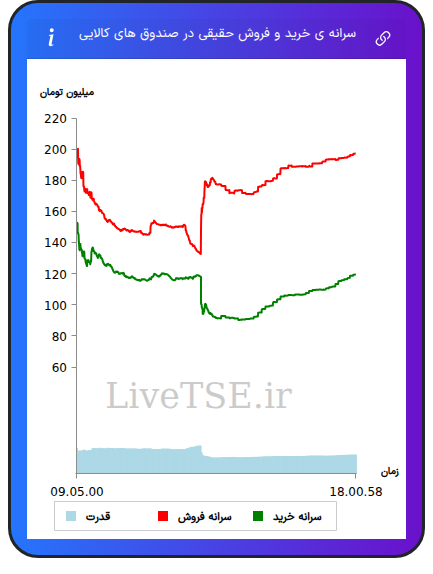 alt="سرانه