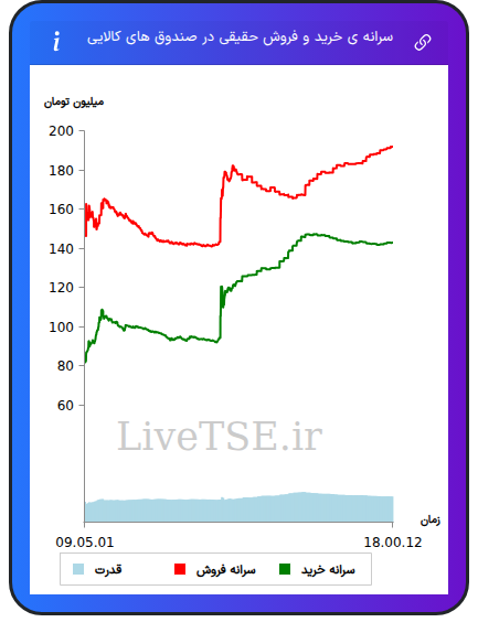 alt="سرانه