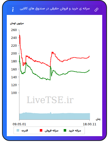 alt="سرانه