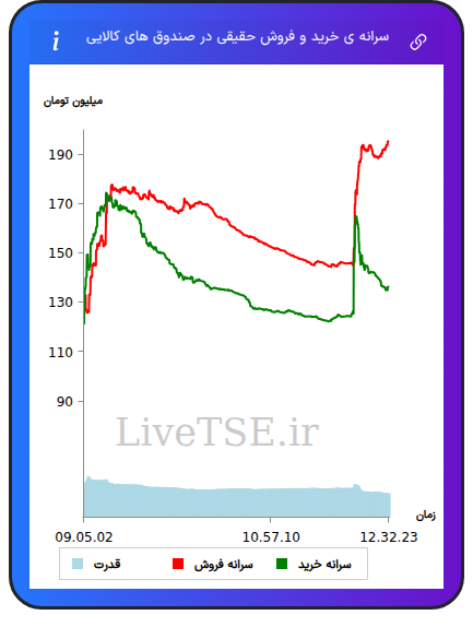 alt="سرانه