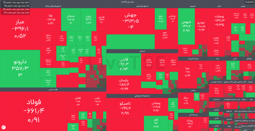 نقشه بازار پول درشت حقیقی